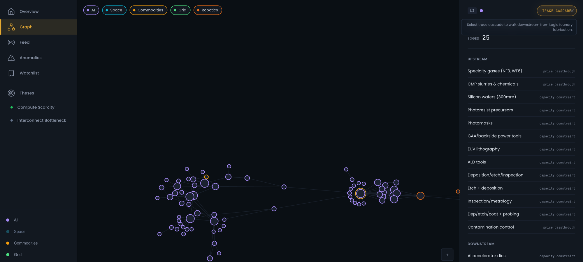 AI Bottleneck Monitoring screenshot