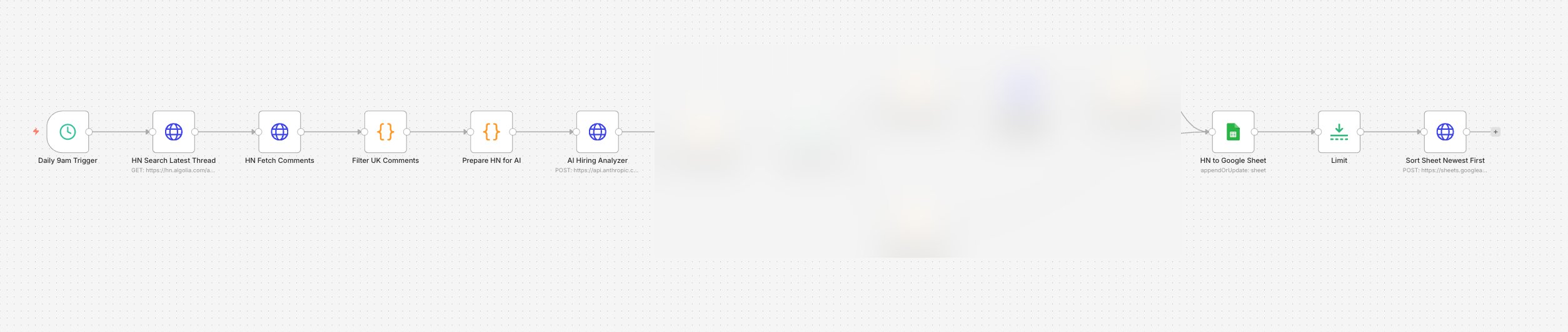 hn who's hiring — uk startups n8n workflow